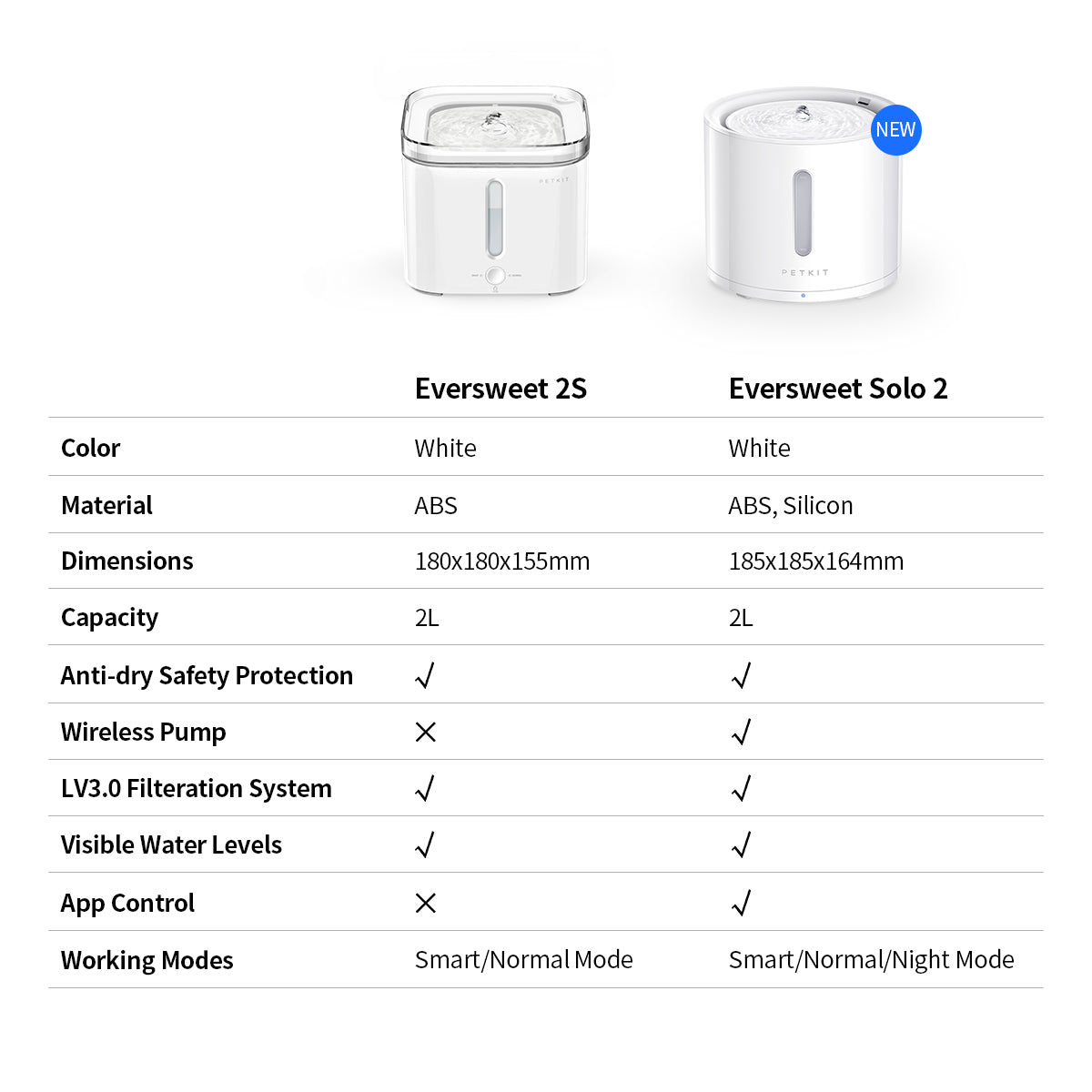 PETKIT Eversweet Solo 2 (Wireless Pump)