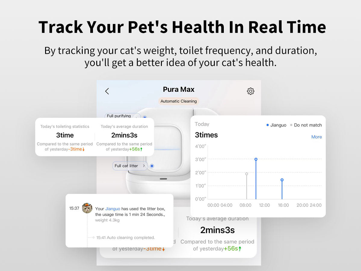 PETKIT Pura Max