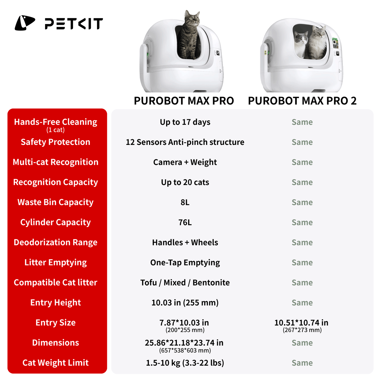 PETKIT Purobot Max Pro (AI Camera & Drawstring Packing)