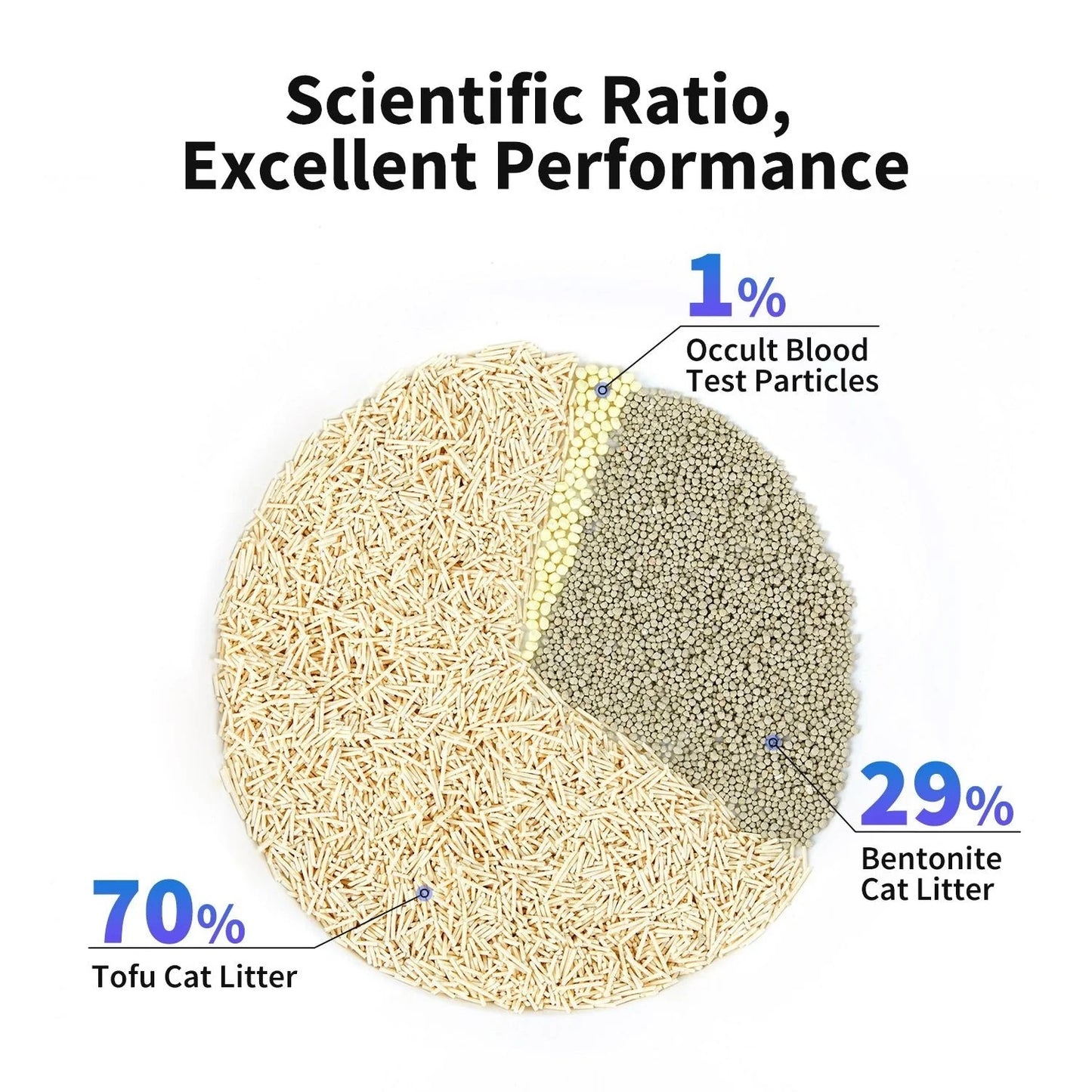 Occult Blood Test Mixed Cat Litter - 4 Bags
