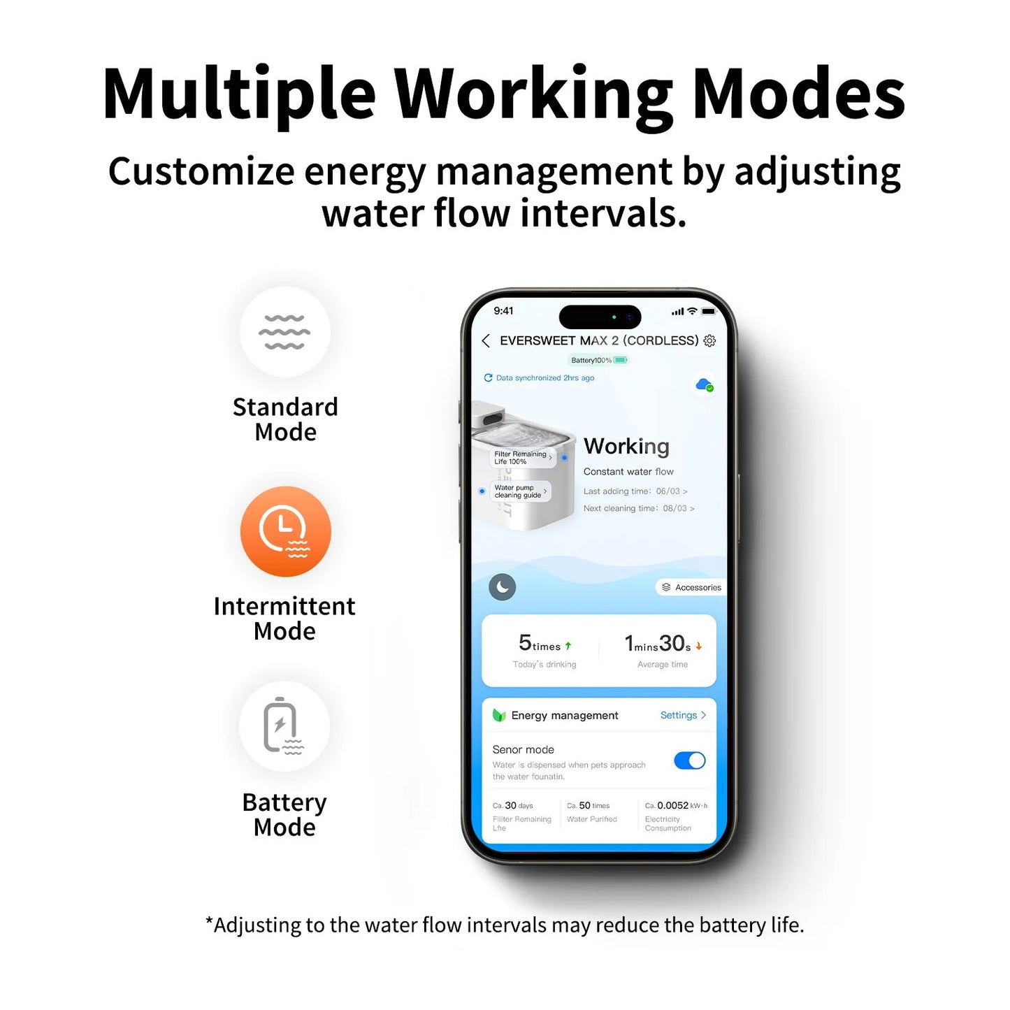 EverSweet Max 2 (UVC)  Pet Water Fountain